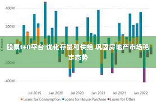 股票t+0平台 优化存量和供给 巩固房地产市场稳定态势