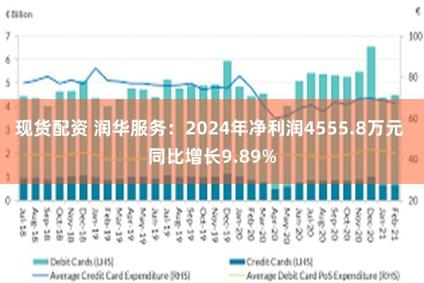 现货配资 润华服务：2024年净利润4555.8万元 同比增长9.89%