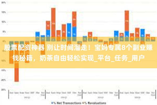 股票配资神器 别让时间溜走！宝妈专属8个副业赚钱秘籍，奶茶自由轻松实现_平台_任务_用户